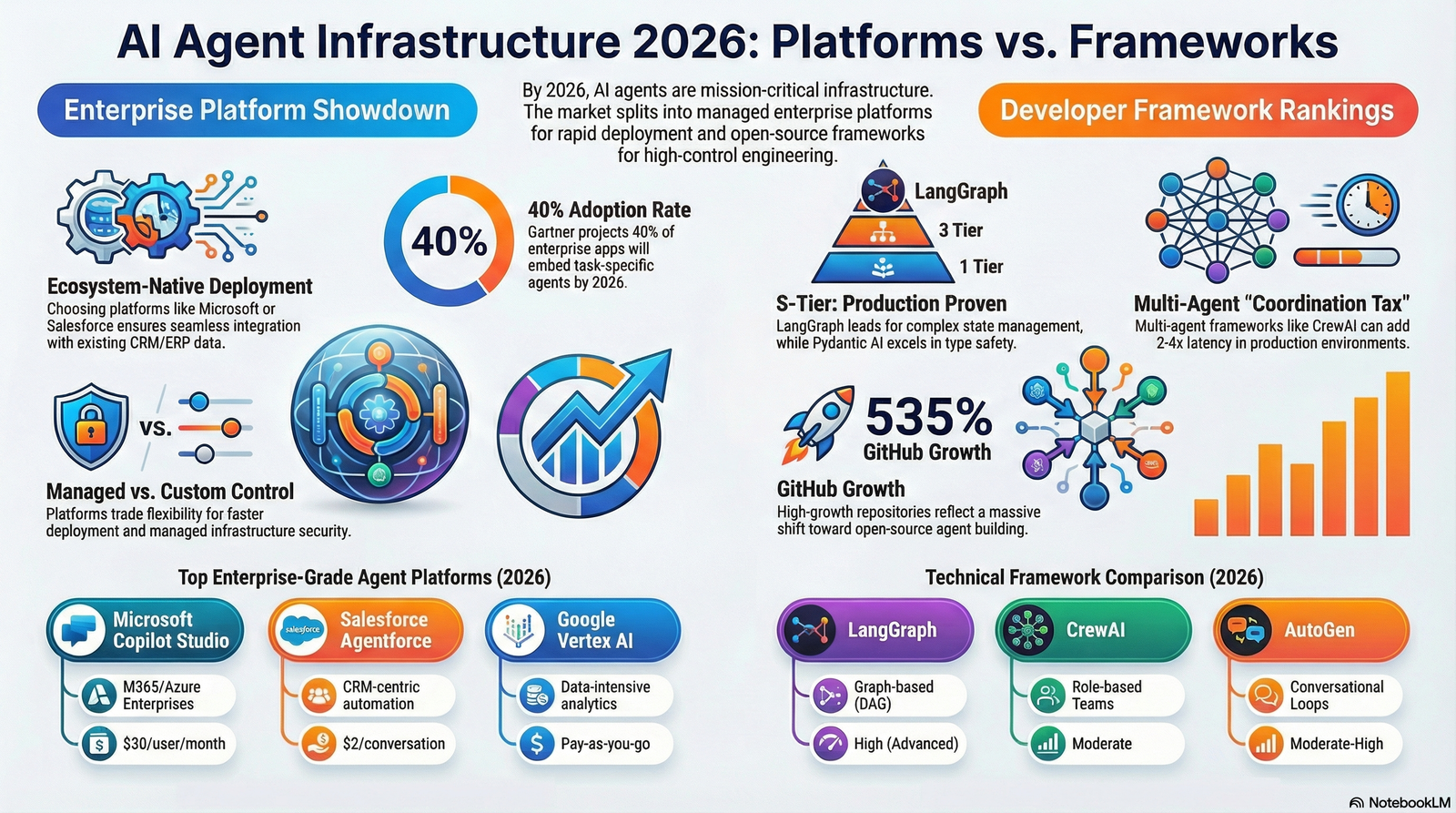 Infographic preview: Will We Reach the Singularity by 2026? The Professional’s Guide to the Agentic AI Revolution